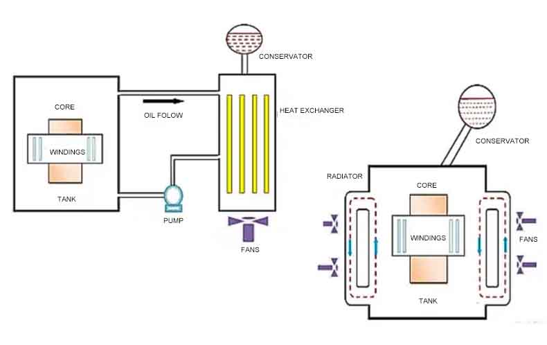 transformer cooling systems