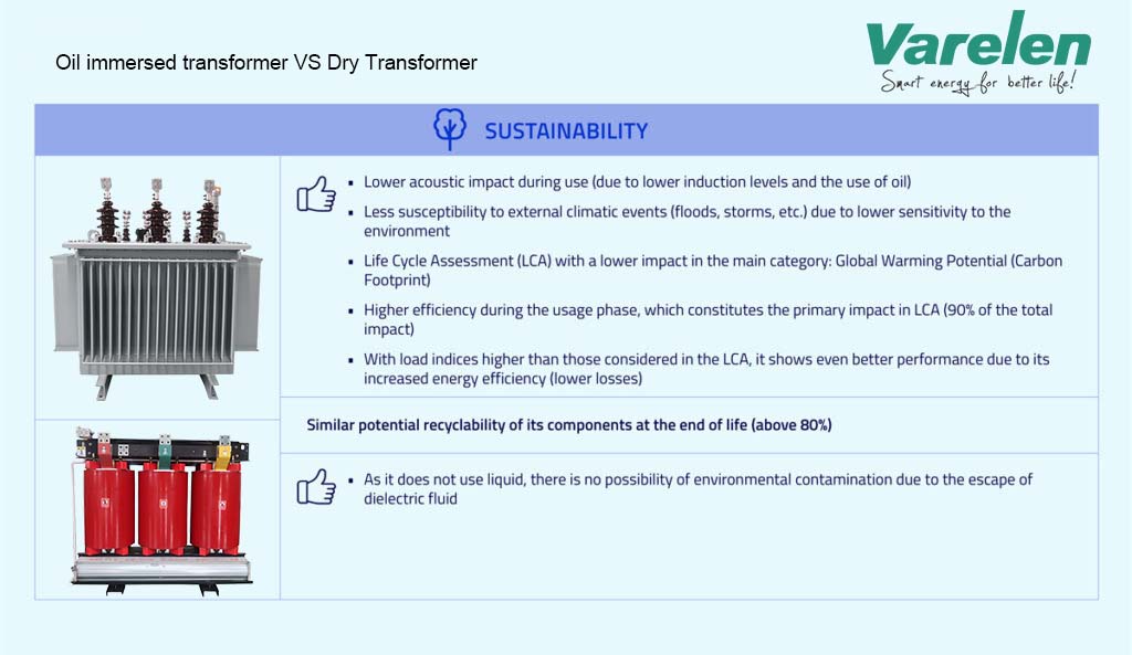 oil immersed transformer sustainability