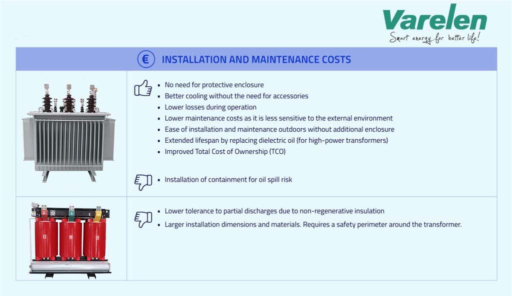 oil immersed transformer maintenance