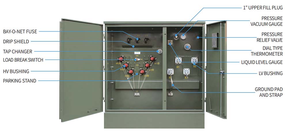three phase pad mounted transformer